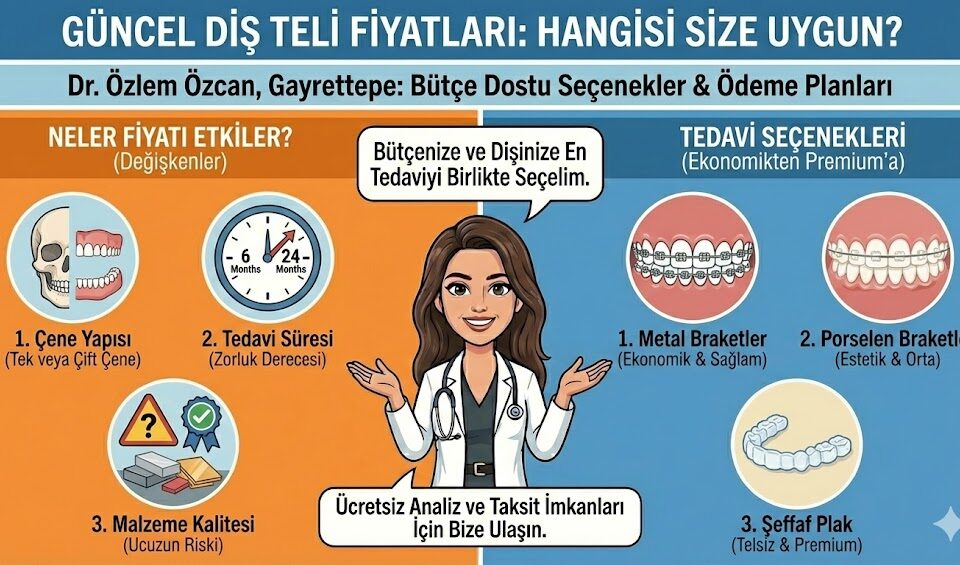 Güncel Diş Teli Fiyatları
