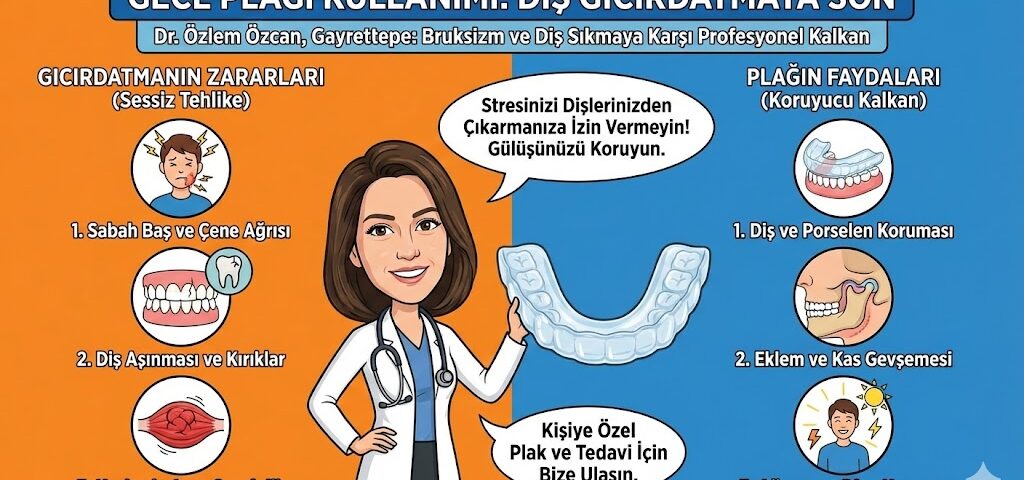 Gece Plağı Kullanımı