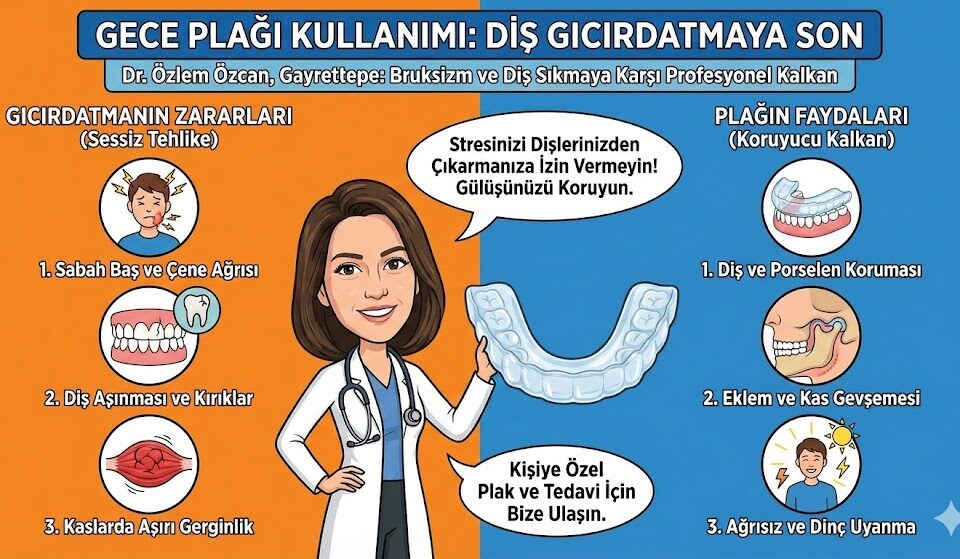 Gece Plağı Kullanımı